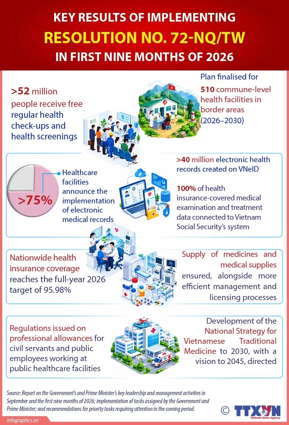 healthcare reforms