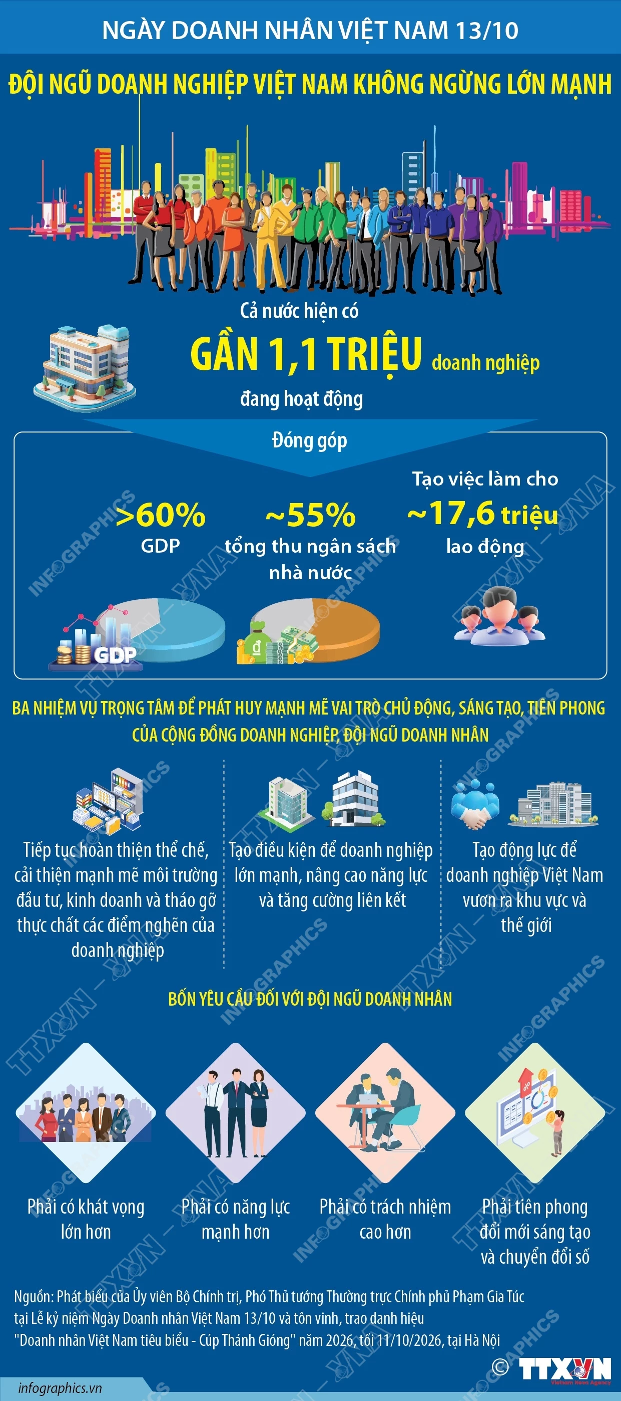 Ngày Doanh nhân Việt Nam