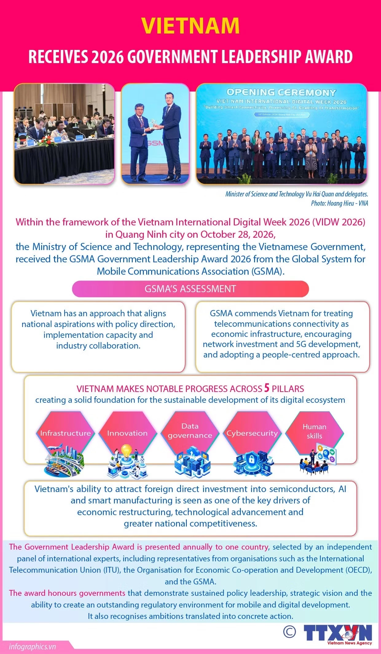 GSMA Government Leadership Award