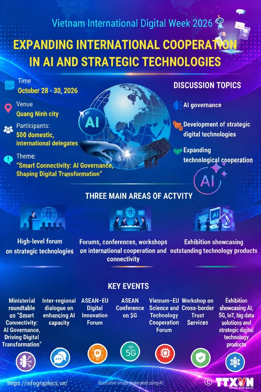 International Digital Week 
