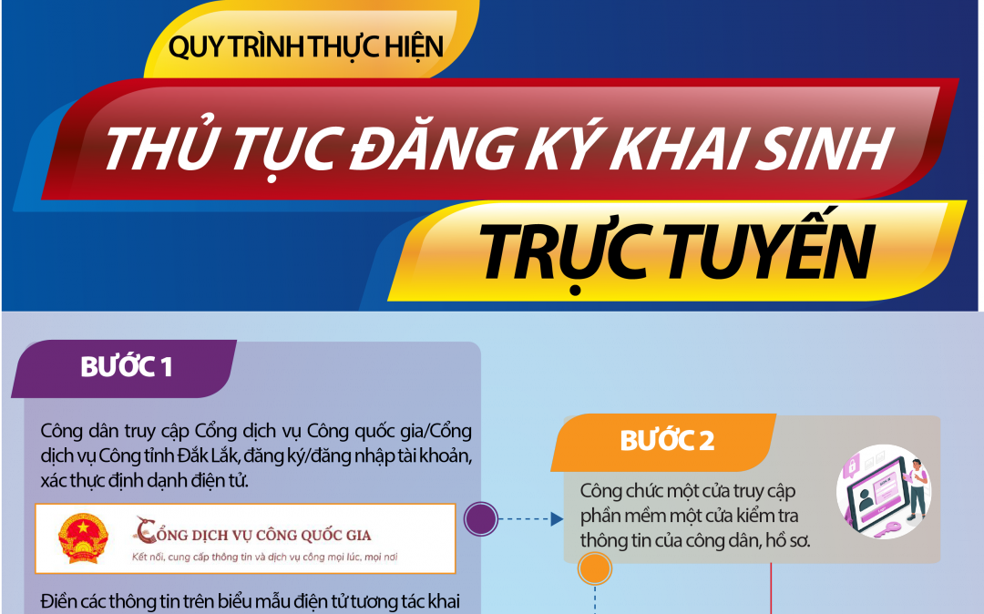 Infographic) Thủ tục đăng ký khai sinh trực tuyến - Báo Đắk Lắk ...