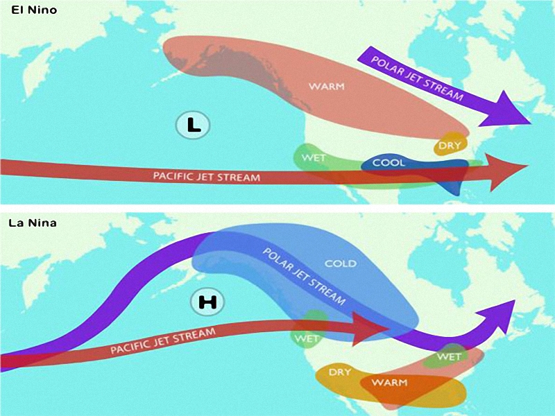 Hiện tượng El Nino và La Nina. Ảnh: Southwestclimatechange