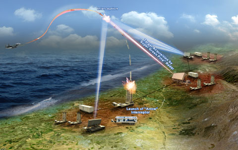 Israel vừa hoàn thành những thử nghiệm cuối cùng cho hệ thống phòng thủ tên lửa và sẽ triển khai hệ thống này vào tháng 11 năm nay. Trong một tuyên bố của Bộ Quốc phòng Israel, trong các cuộc thử nghiệm tiến hành trong tuần vừa qua, hệ thống này đã ngăn chặn thành công nhiều quả tên lửa được bắn ra cùng 1 lúc. Hệ thống này do công ty Quốc phòng Rafael của Israel thiết kế và chế tạo, nhằm ngăn chặn các quả tên lửa tầm ngắn và tầm trung của phong trào Hồi giáo Hamas ở Dải Gaza và Hezbollah ở phía Nam Lebanon.