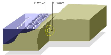 Động đất giải phóng năng lượng theo 3 dạng sóng địa chấn. Sóng P xảy ra ngay tức thì, sóng S xảy ra vài giây sau đó.