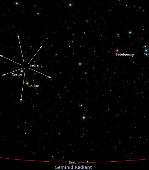 Hướng bán cầu Bắc. (Ảnh: Meteorshoweronline)