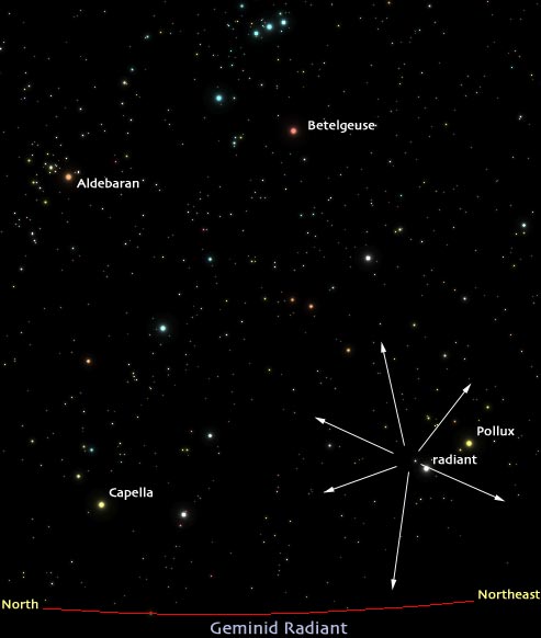 Hướng bán cầu Bắc. (Ảnh: Meteorshoweronline)