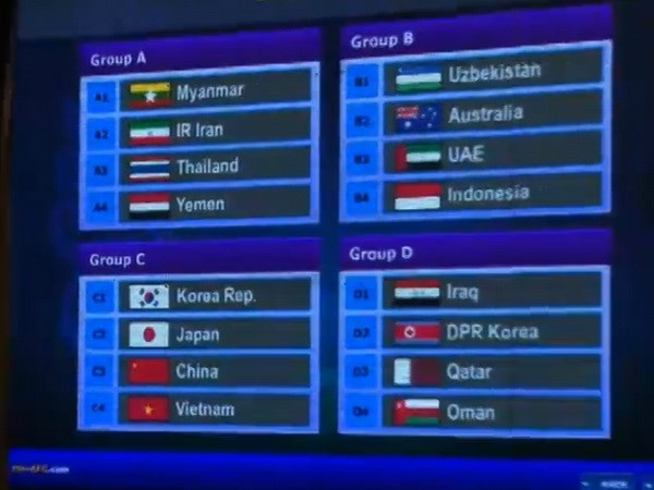 Kết quả bốc thăm chia bảng Vòng chung kết U19 Châu Á 2014