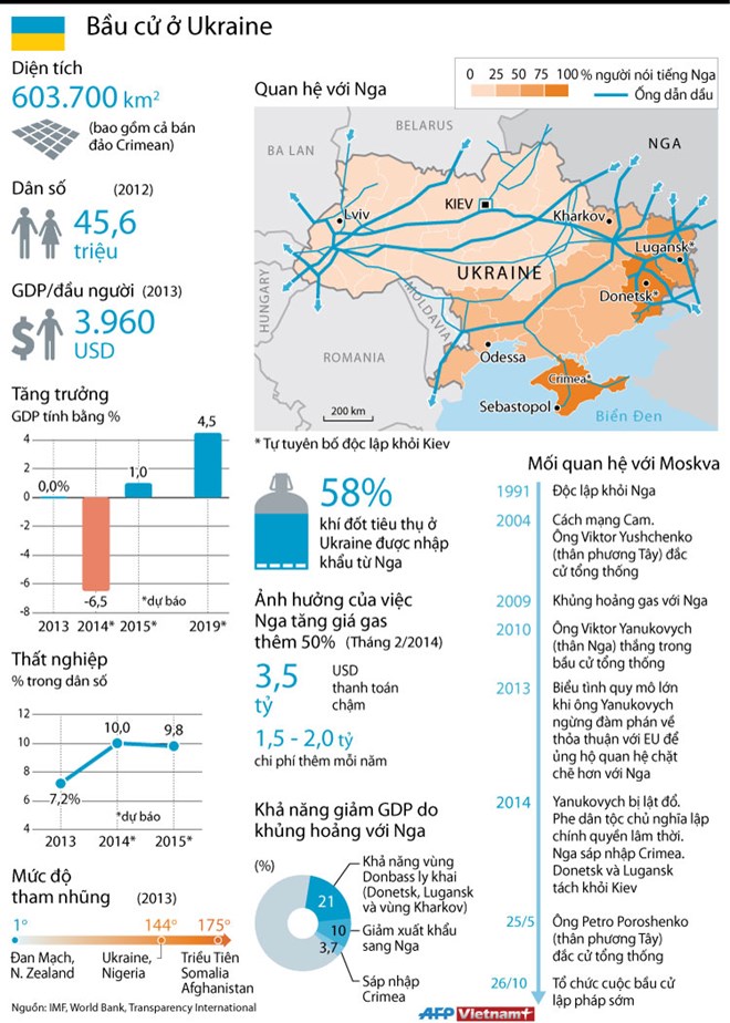 Phân tích về bầu cử Quốc hội ở Ukraine